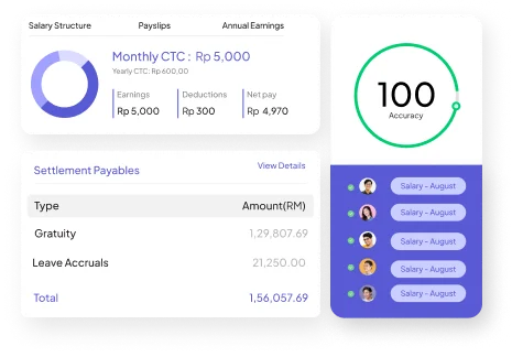 Payroll-dashboard-Akrivia-HCM-Indonesia