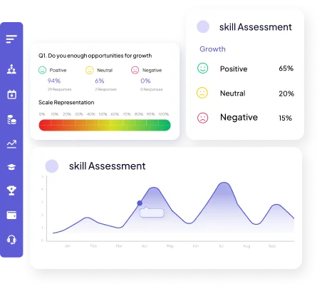 Skill-assessment-dashboard-Akrivia-HCM-Indonesia